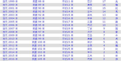 屬馬幾年次|十二生肖年份對照表 (西元、民國)